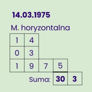 Schemat przedstawiający metodę horyzontalną w obliczaniu Drogi Życia w numerologii wraz z przykładem obliczeń.