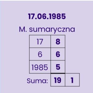 Schemat przedstawiający metodę sumaryczną w obliczaniu Drogi Życia w numerologii wraz z przykładem obliczeń.