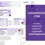 Przykładowy portret numerologiczny pokazujący Drogę Życia, Liczbę Duszy, Liczbę Osobowości, cykle życia, punkty zwrotne i wyzwania numerologiczne. Grafika ilustruje 7 fundamentalnych pytań, na które odpowiada analiza numerologiczna.