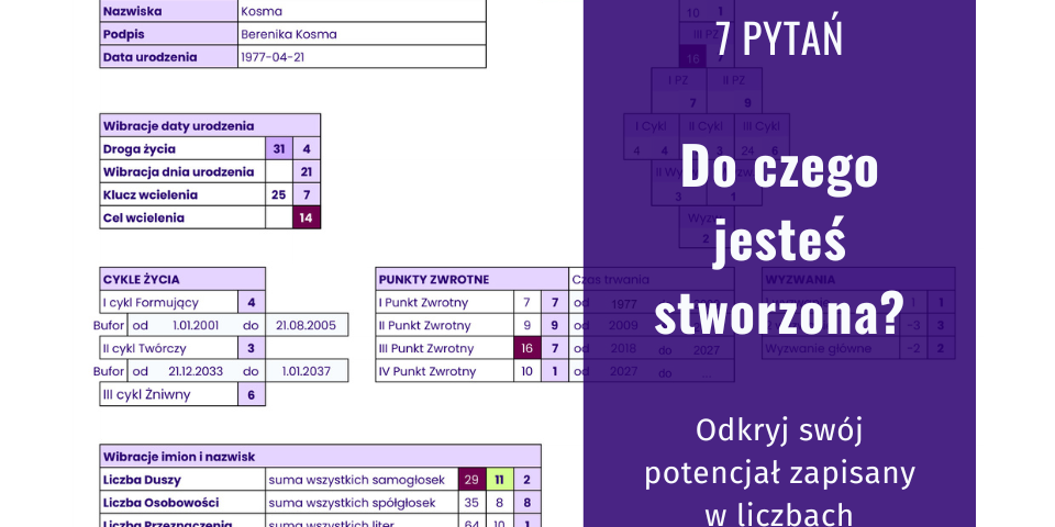 Grafika z napisem „7 pytań. Do czego jesteś stworzona? Odkryj swój potencjał zapisany w liczbach” na fioletowym panelu, umieszczonym na tle arkusza z obliczeniami portretu numerologicznego.