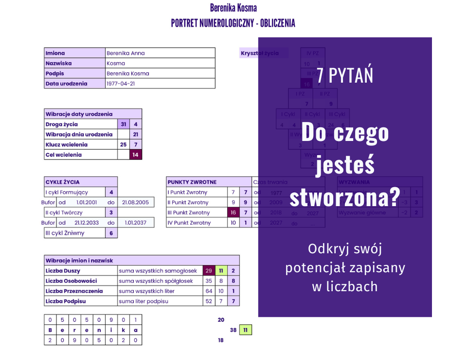 Grafika z napisem „7 pytań. Do czego jesteś stworzona? Odkryj swój potencjał zapisany w liczbach” na fioletowym panelu, umieszczonym na tle arkusza z obliczeniami portretu numerologicznego.